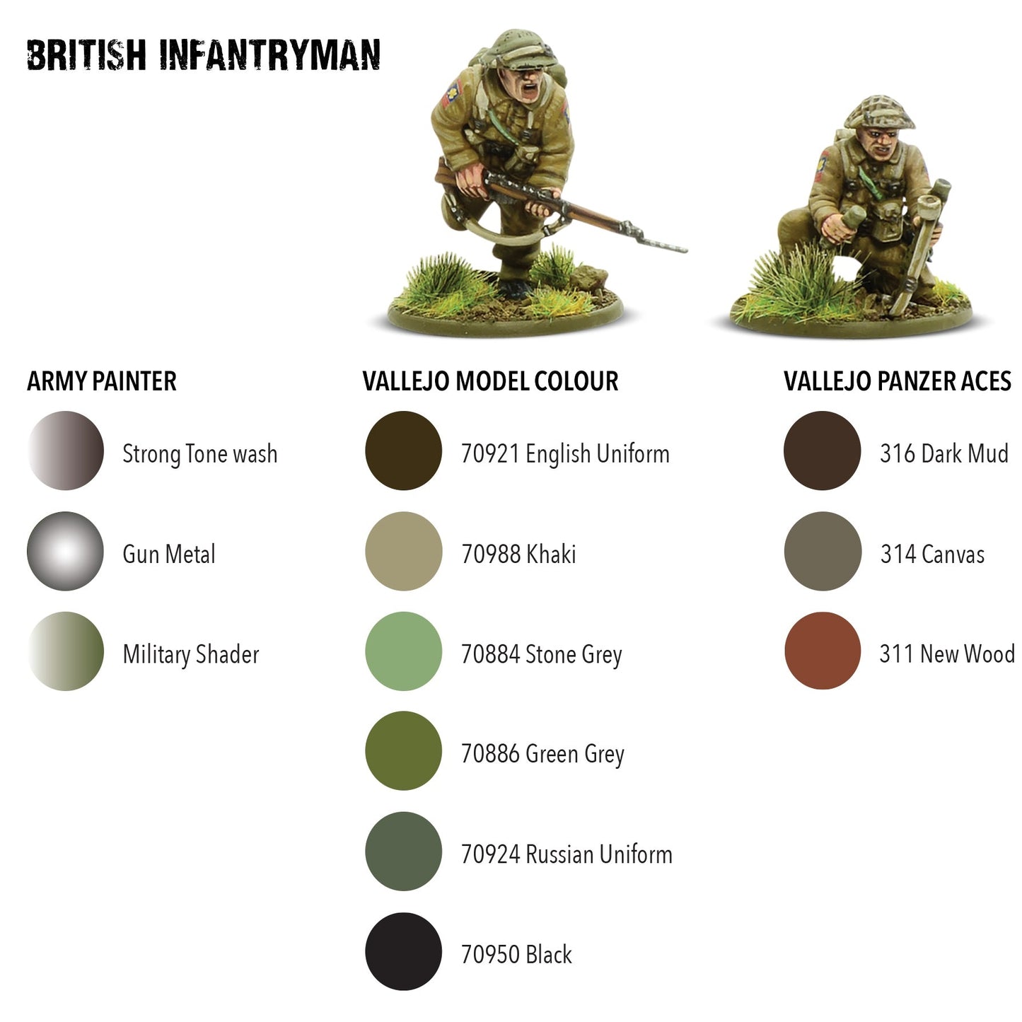 Bolt Action: British & Canadian Army Infantry (1943-45)