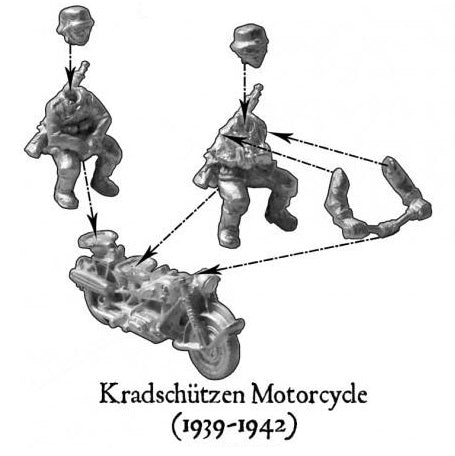 Bolt Action: Afrika Korps Kradschutzen Motorcycle