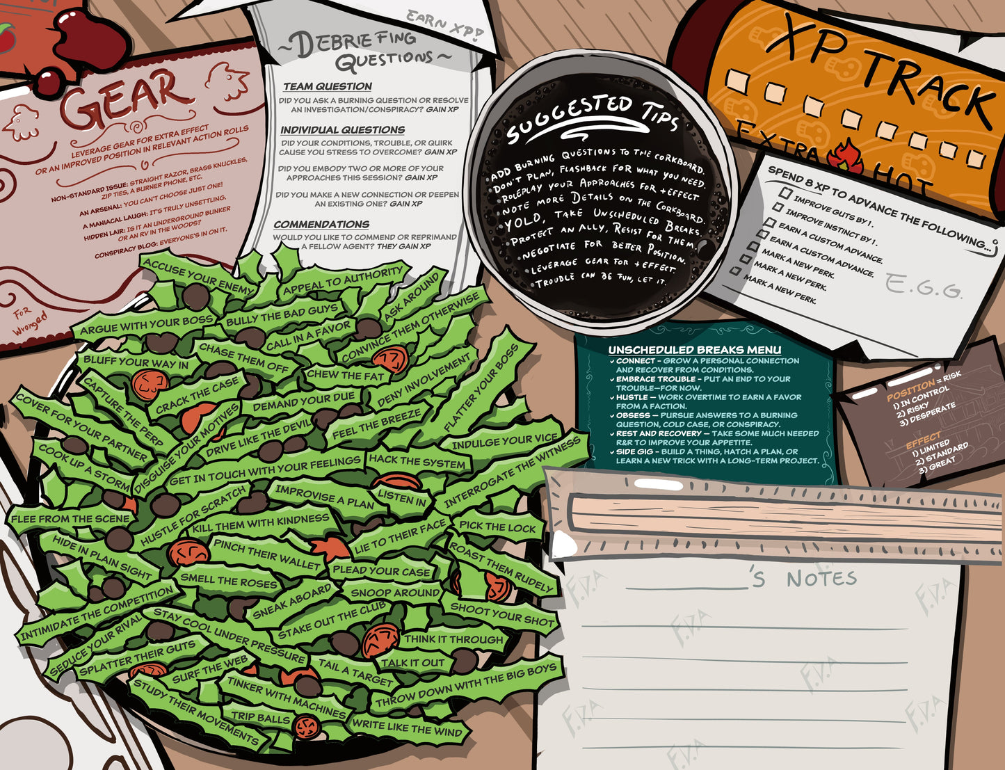 CHEW: Character Menus (RPG Supplement)